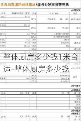 整體廚房多少錢1米合適-整體廚房多少錢