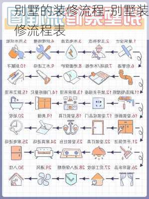 別墅的裝修流程-別墅裝修流程表