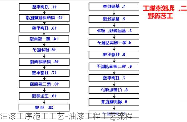 油漆工序施工工藝-油漆工程工藝流程