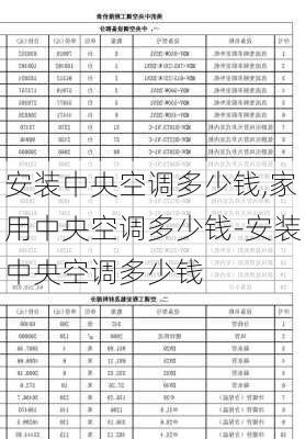 安裝中央空調(diào)多少錢(qián),家用中央空調(diào)多少錢(qián)-安裝中央空調(diào)多少錢(qián)