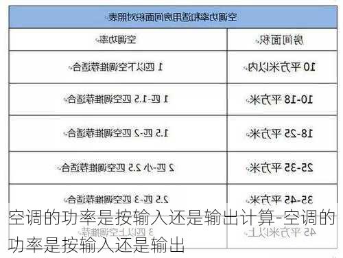 空調(diào)的功率是按輸入還是輸出計(jì)算-空調(diào)的功率是按輸入還是輸出