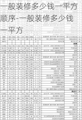 一般裝修多少錢一平方順序-一般裝修多少錢一平方