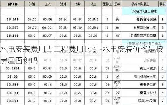 水電安裝費(fèi)用占工程費(fèi)用比例-水電安裝價(jià)格是按房屋面積嗎