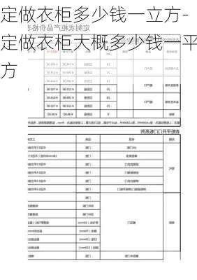 定做衣柜多少錢一立方-定做衣柜大概多少錢一平方