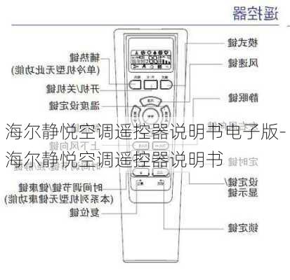 海爾靜悅空調(diào)遙控器說明書電子版-海爾靜悅空調(diào)遙控器說明書