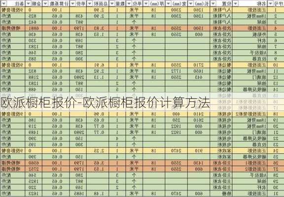 歐派櫥柜報價-歐派櫥柜報價計算方法