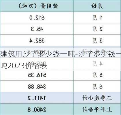 建筑用沙子多少錢一噸-沙子多少錢一噸2023價(jià)格表