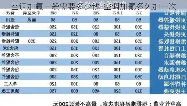 空調(diào)加氟一般需要多少錢-空調(diào)加氟多久加一次