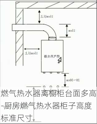 燃?xì)鉄崴麟x櫥柜臺(tái)面多高-廚房燃?xì)鉄崴鞴褡痈叨葮?biāo)準(zhǔn)尺寸