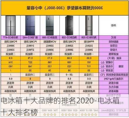 電冰箱十大品牌的排名2020-電冰箱十大排名榜