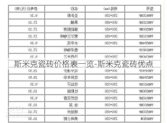 斯米克瓷磚價(jià)格表一覽-斯米克瓷磚優(yōu)點(diǎn)