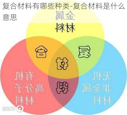 復合材料有哪些種類-復合材料是什么意思