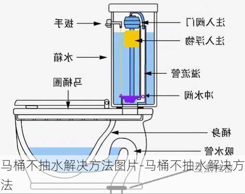 馬桶不抽水解決方法圖片-馬桶不抽水解決方法