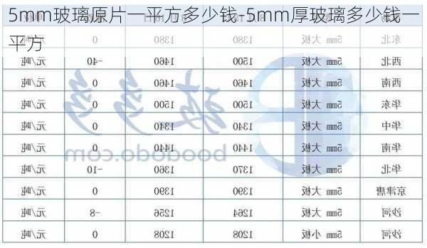 5mm玻璃原片一平方多少錢-5mm厚玻璃多少錢一平方