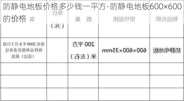 防靜電地板價格多少錢一平方-防靜電地板600×600的價格