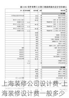 上海裝修公司設計費-上海裝修設計費一般多少