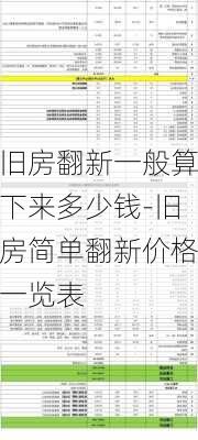 舊房翻新一般算下來多少錢-舊房簡單翻新價格一覽表