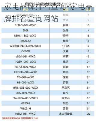 家電品牌排名查詢-家電品牌排名查詢網(wǎng)站