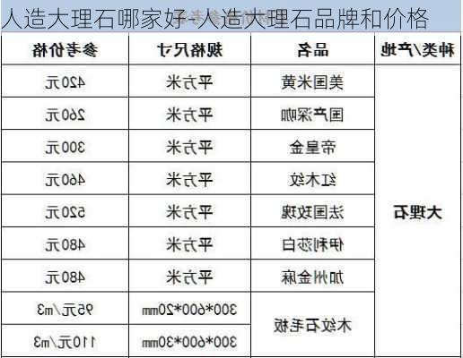 人造大理石哪家好-人造大理石品牌和價格