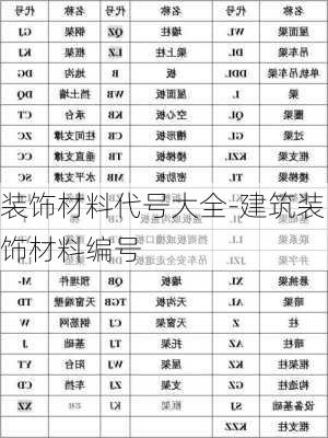 裝飾材料代號大全-建筑裝飾材料編號