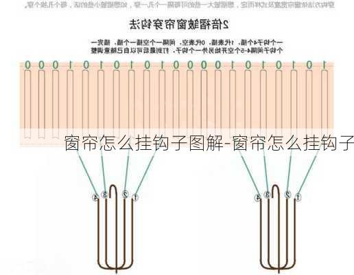 窗簾怎么掛鉤子圖解-窗簾怎么掛鉤子