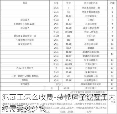 泥瓦工怎么收費(fèi)-裝修房子泥瓦工大約需要多少錢