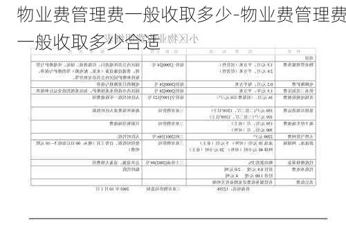 物業(yè)費(fèi)管理費(fèi)一般收取多少-物業(yè)費(fèi)管理費(fèi)一般收取多少合適