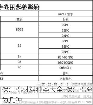 保溫棉材料種類大全-保溫棉分為幾種