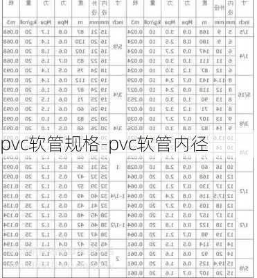 pvc軟管規(guī)格-pvc軟管內(nèi)徑