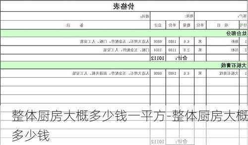 整體廚房大概多少錢一平方-整體廚房大概多少錢