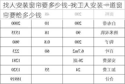 找人安裝窗簾要多少錢(qián)-找工人安裝一道窗簾要給多少錢(qián)