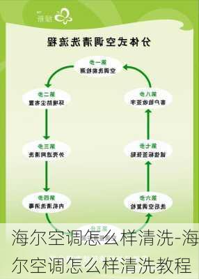 海爾空調(diào)怎么樣清洗-海爾空調(diào)怎么樣清洗教程