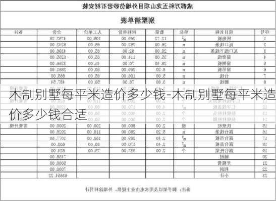 木制別墅每平米造價多少錢-木制別墅每平米造價多少錢合適