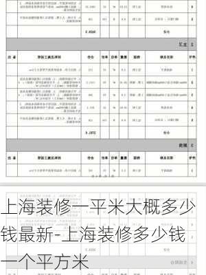 上海裝修一平米大概多少錢最新-上海裝修多少錢一個平方米