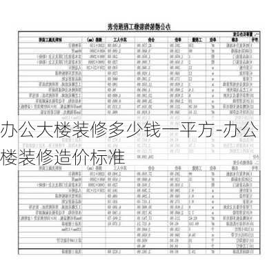 辦公大樓裝修多少錢一平方-辦公樓裝修造價(jià)標(biāo)準(zhǔn)