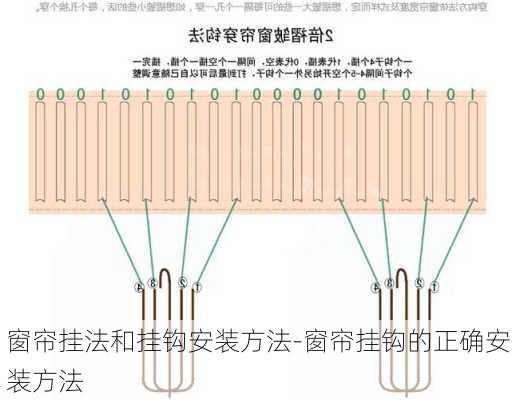 窗簾掛法和掛鉤安裝方法-窗簾掛鉤的正確安裝方法