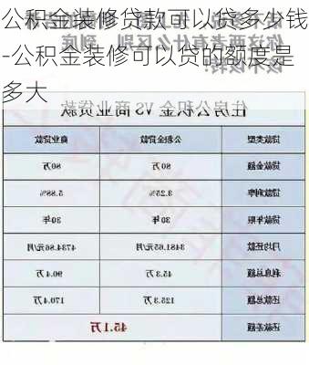 公積金裝修貸款可以貸多少錢-公積金裝修可以貸的額度是多大