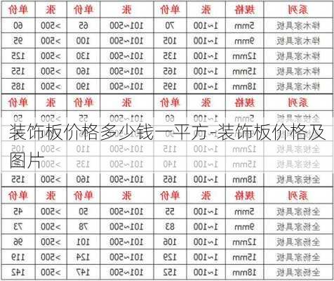 裝飾板價格多少錢一平方-裝飾板價格及圖片