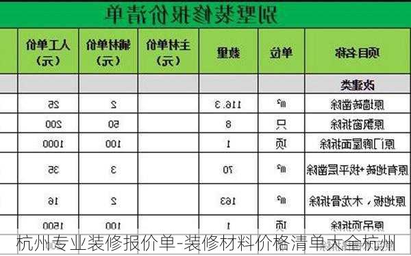 杭州專業(yè)裝修報價單-裝修材料價格清單大全杭州