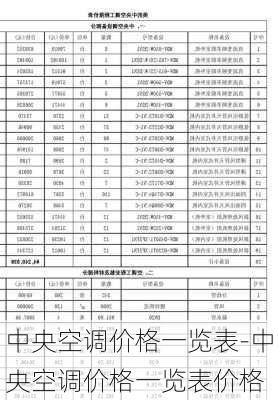 中央空調(diào)價格一覽表-中央空調(diào)價格一覽表價格