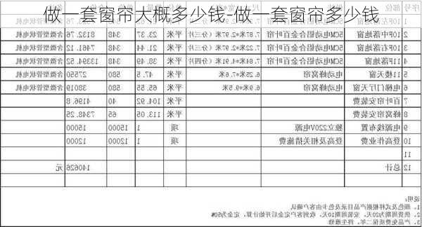 做一套窗簾大概多少錢(qián)-做一套窗簾多少錢(qián)