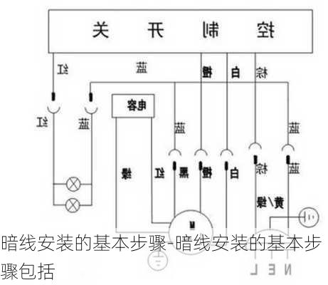 暗線安裝的基本步驟-暗線安裝的基本步驟包括