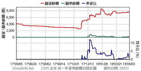 全友家私股票價格-全友家私股票價格走勢