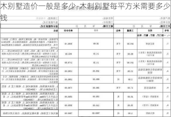 木別墅造價(jià)一般是多少-木制別墅每平方米需要多少錢(qián)