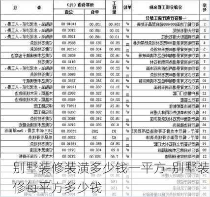 別墅裝修裝潢多少錢一平方-別墅裝修每平方多少錢