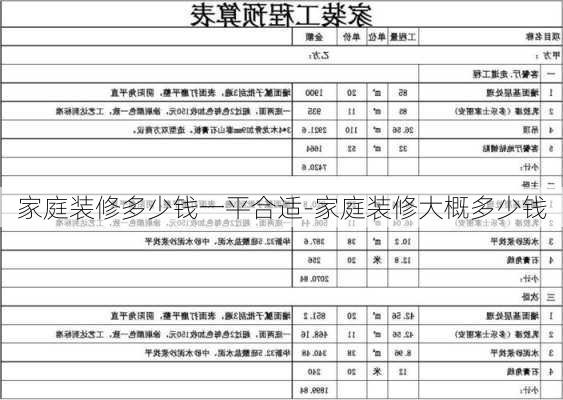 家庭裝修多少錢一平合適-家庭裝修大概多少錢