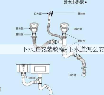 下水道安裝教程-下水道怎么安