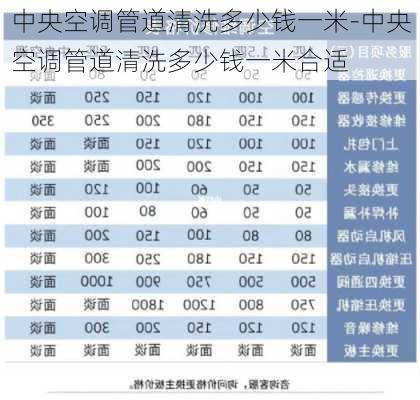 中央空調(diào)管道清洗多少錢一米-中央空調(diào)管道清洗多少錢一米合適