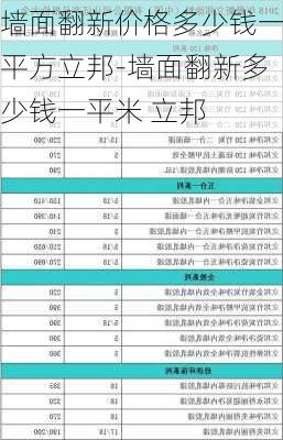 墻面翻新價格多少錢一平方立邦-墻面翻新多少錢一平米 立邦