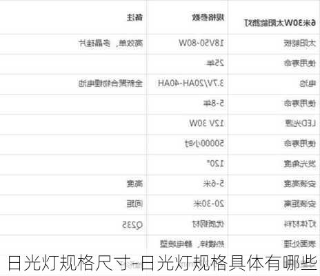 日光燈規(guī)格尺寸-日光燈規(guī)格具體有哪些